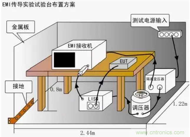 傳導(dǎo)發(fā)射，狠招不出，限值超標(biāo)就是解決不了