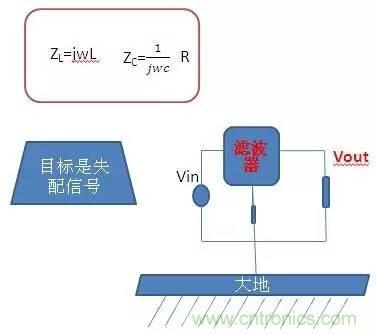 共模電感與Y電容到底應(yīng)該怎么組合成濾波器？