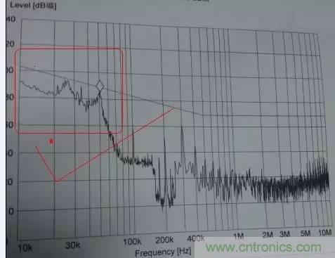 共模電感與Y電容到底應(yīng)該怎么組合成濾波器？