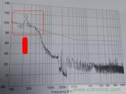 共模電感與Y電容到底應(yīng)該怎么組合成濾波器？