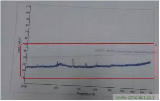 RE102測試中，單點超標且高頻有雜散如何整改？