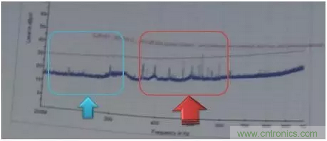 RE102測試中，單點超標且高頻有雜散如何整改？