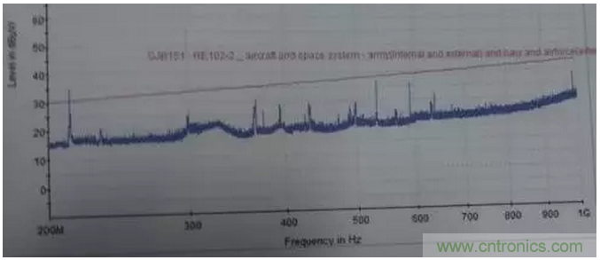 RE102測試中，單點超標且高頻有雜散如何整改？