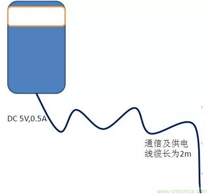 CISPR22 RE ClassB測試中RE輻射超標(biāo)十幾dB，怎么辦？