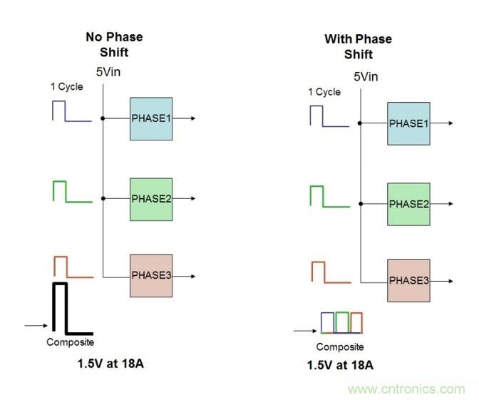 相移時延如何改善DC/DC轉(zhuǎn)換器性能？