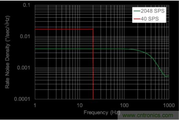 http://www.nong365.cn/sensor-art/80031511