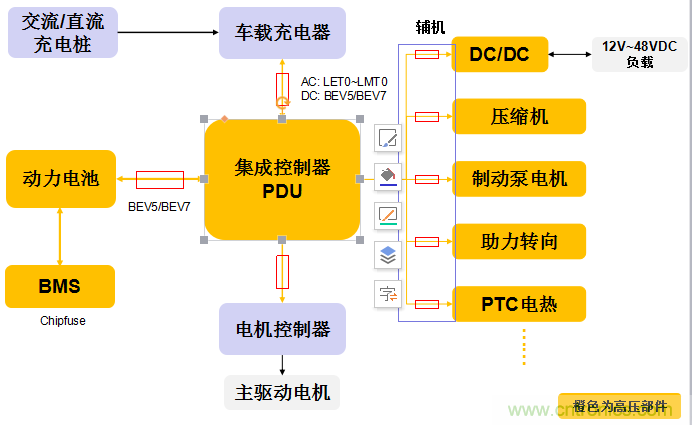 電動(dòng)汽車之熔斷器選型指南