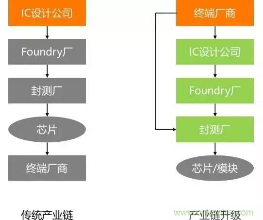 SiP封裝如何成為超越摩爾定律的重要途徑？