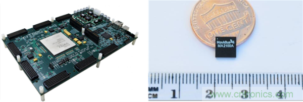 FPGA與ASIC，誰(shuí)將引領(lǐng)移動(dòng)端人工智能潮流？