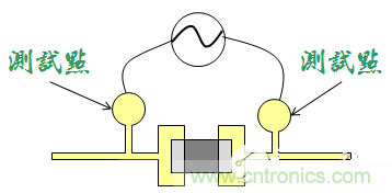 為何要為電路板設(shè)計(jì)設(shè)置測(cè)試點(diǎn)？