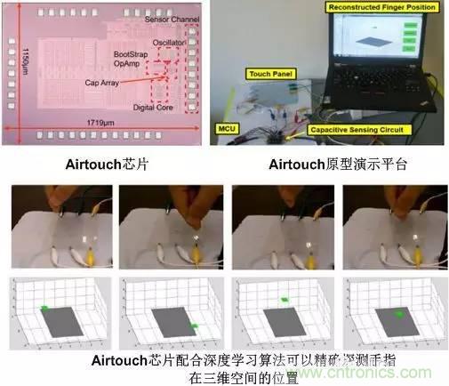 電容感應(yīng)式與毫米波雷達(dá)，誰能挑起三維觸控的大梁？