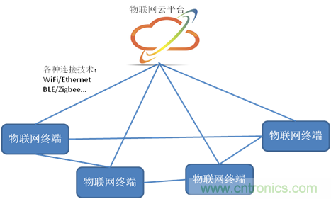 深入解析物聯(lián)網(wǎng)操作系統(tǒng)（架構(gòu)/功能/實例分析）