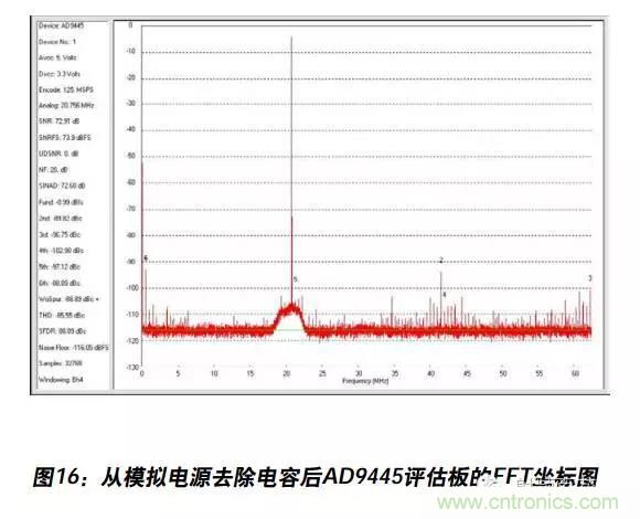 例解電路去耦技術(shù)，看了保證不后悔