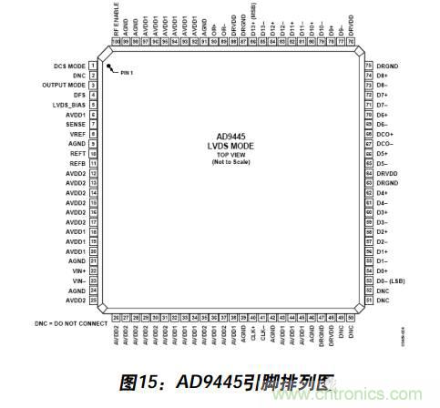 例解電路去耦技術(shù)，看了保證不后悔