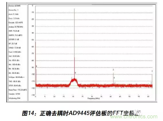 例解電路去耦技術(shù)，看了保證不后悔