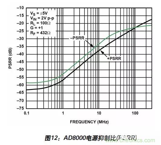 例解電路去耦技術(shù)，看了保證不后悔