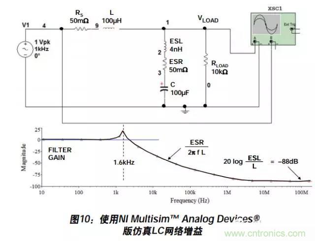 例解電路去耦技術(shù)，看了保證不后悔