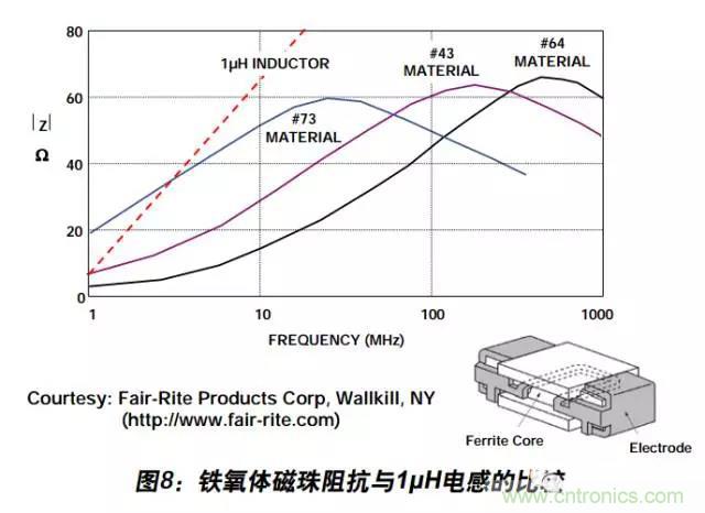 例解電路去耦技術(shù)，看了保證不后悔