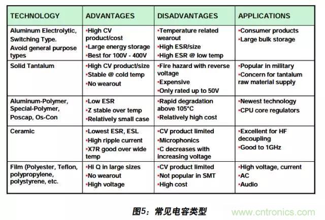 例解電路去耦技術(shù)，看了保證不后悔