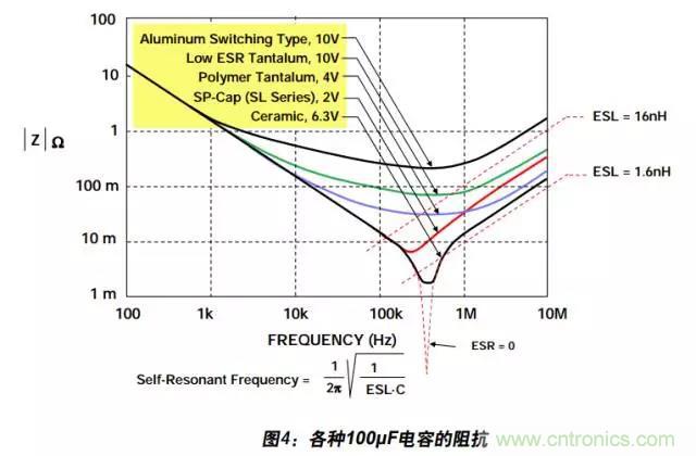 例解電路去耦技術(shù)，看了保證不后悔