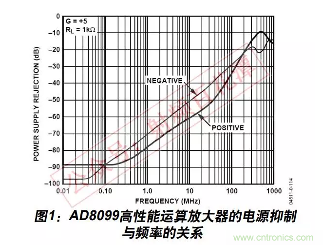 例解電路去耦技術(shù)，看了保證不后悔