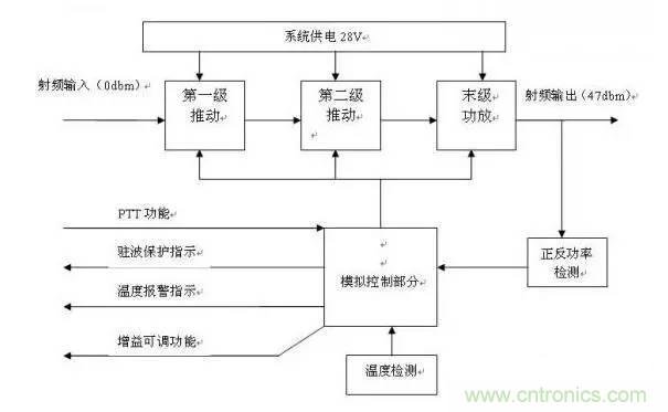 想看大牛是如何DIY射頻功放的嗎？