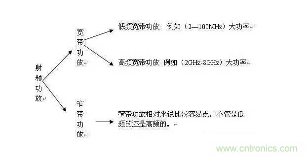 想看大牛是如何DIY射頻功放的嗎？