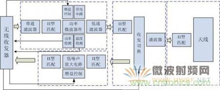 Atheros對Ralink，看WiFi產(chǎn)品的射頻電路設(shè)計(jì)