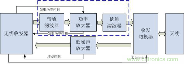 Atheros對Ralink，看WiFi產(chǎn)品的射頻電路設(shè)計(jì)