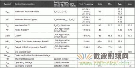 Atheros對Ralink，看WiFi產(chǎn)品的射頻電路設(shè)計(jì)