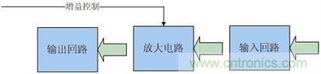 Atheros對Ralink，看WiFi產(chǎn)品的射頻電路設(shè)計(jì)