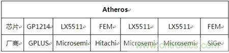 Atheros對Ralink，看WiFi產(chǎn)品的射頻電路設(shè)計(jì)