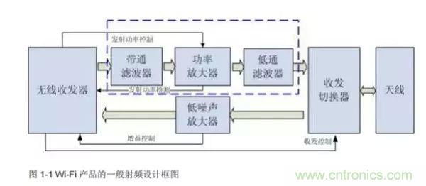 Atheros對Ralink，看WiFi產(chǎn)品的射頻電路設(shè)計(jì)