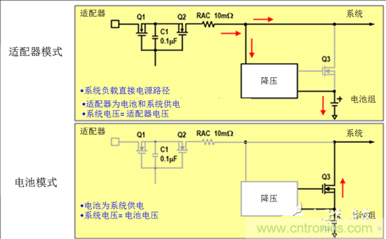 傳統(tǒng)充電拓撲結構