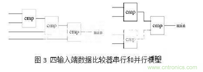 十年FPGA開發(fā)經(jīng)驗工程師肺腑之言