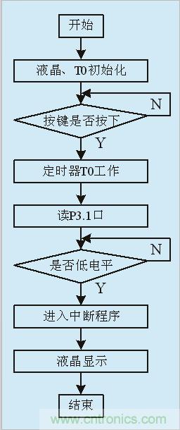 用555定時(shí)器如何設(shè)計(jì)電容測(cè)試儀？