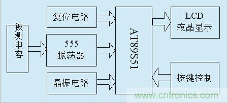 用555定時(shí)器如何設(shè)計(jì)電容測(cè)試儀？