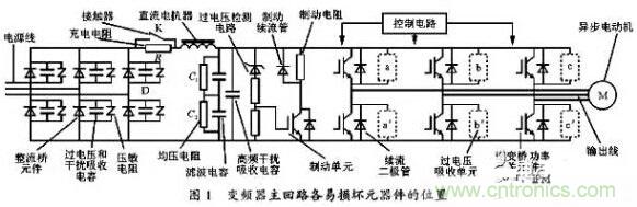 二、損壞原因查找