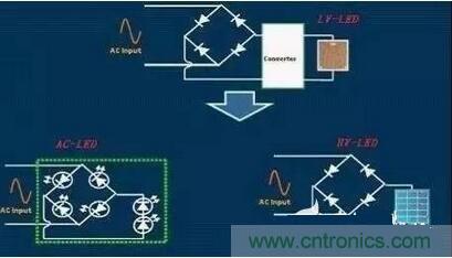  交流LED、高壓LED和低壓LED電路示意
