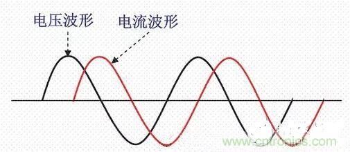 如何校正開關電源的功率因素呢？