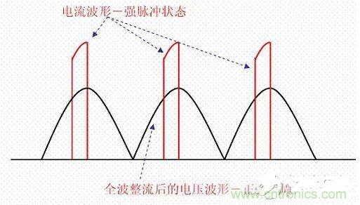 如何校正開關電源的功率因素呢？