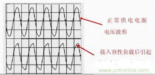 如何校正開關電源的功率因素呢？