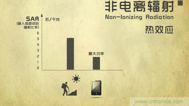 編輯親測帶你了解輻射真相，讓你不再談“輻”色變