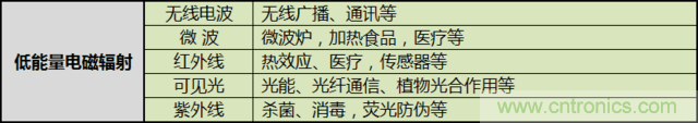 編輯親測帶你了解輻射真相，讓你不再談“輻”色變