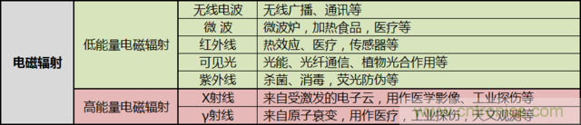 編輯親測帶你了解輻射真相，讓你不再談“輻”色變