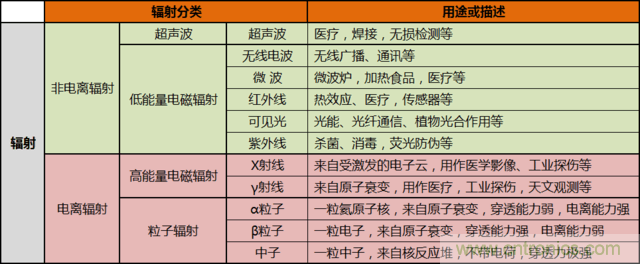 編輯親測帶你了解輻射真相，讓你不再談“輻”色變