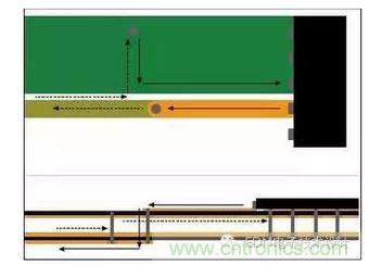 信號電流從器件引腳經(jīng)過通孔流到較低層?；亓髟诒黄攘飨蜃罱赘淖冎敛煌瑓⒖紝又拔挥谛盘栔?。