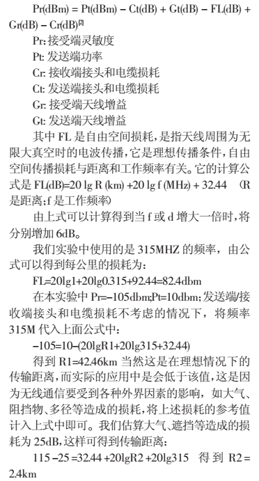 基于NRF403的無線傳感器網(wǎng)絡數(shù)據(jù)接收電路設(shè)計