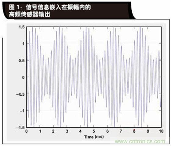 如何解決LVDT定位傳感器中非線性問題？