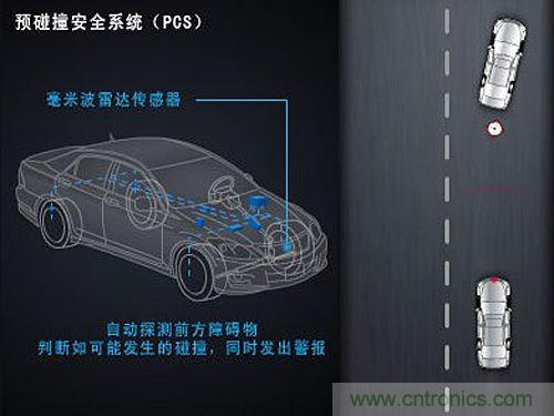 三大傳感器撐起智能汽車(chē)環(huán)境感測(cè)的半邊天